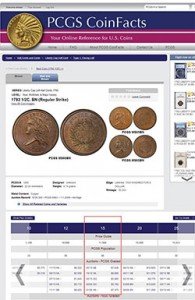 PCGS CoinFacts Valueview