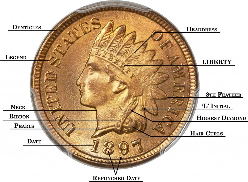 Indian Head Penny Design - Obverse